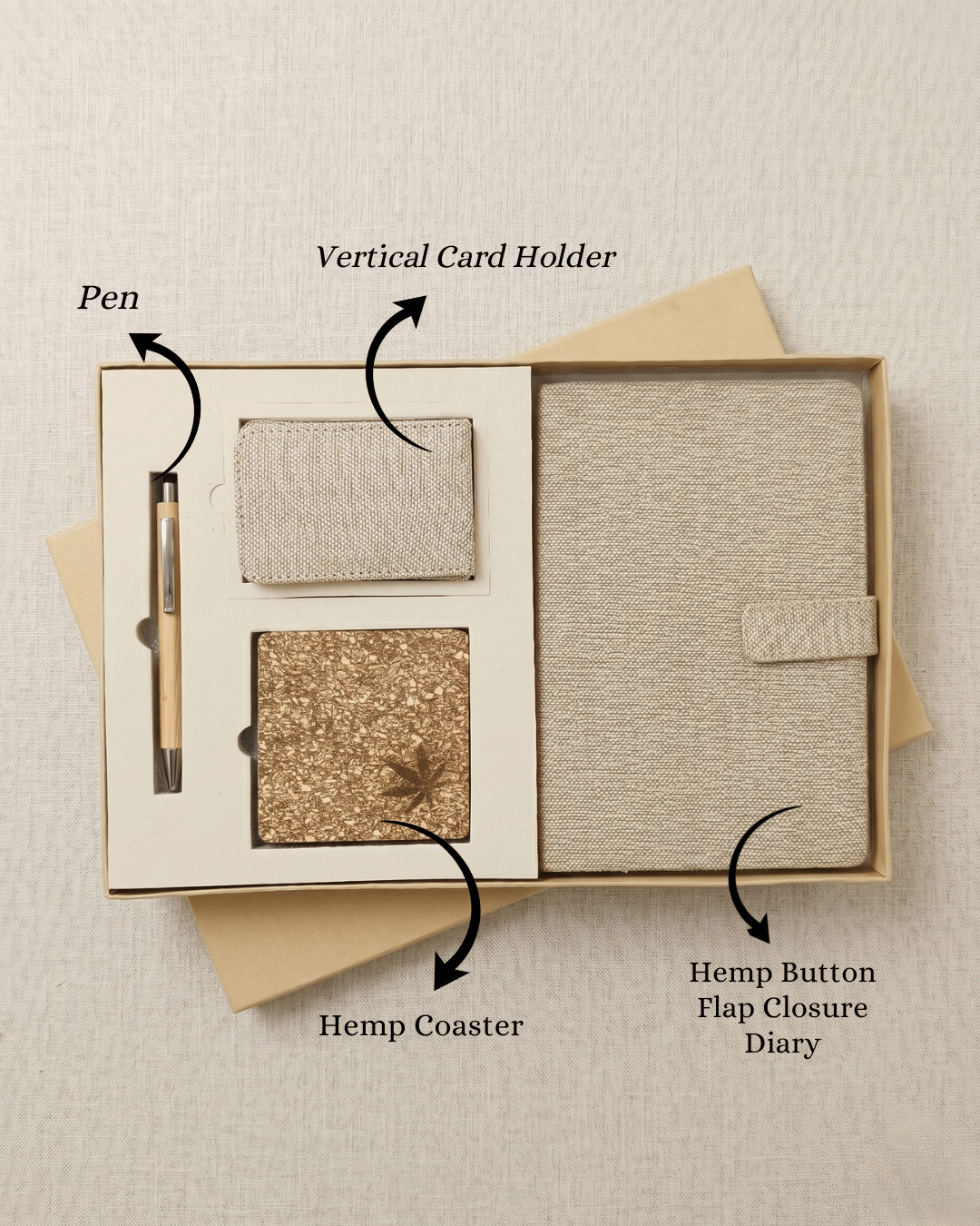 Sustainable Desk Hamper