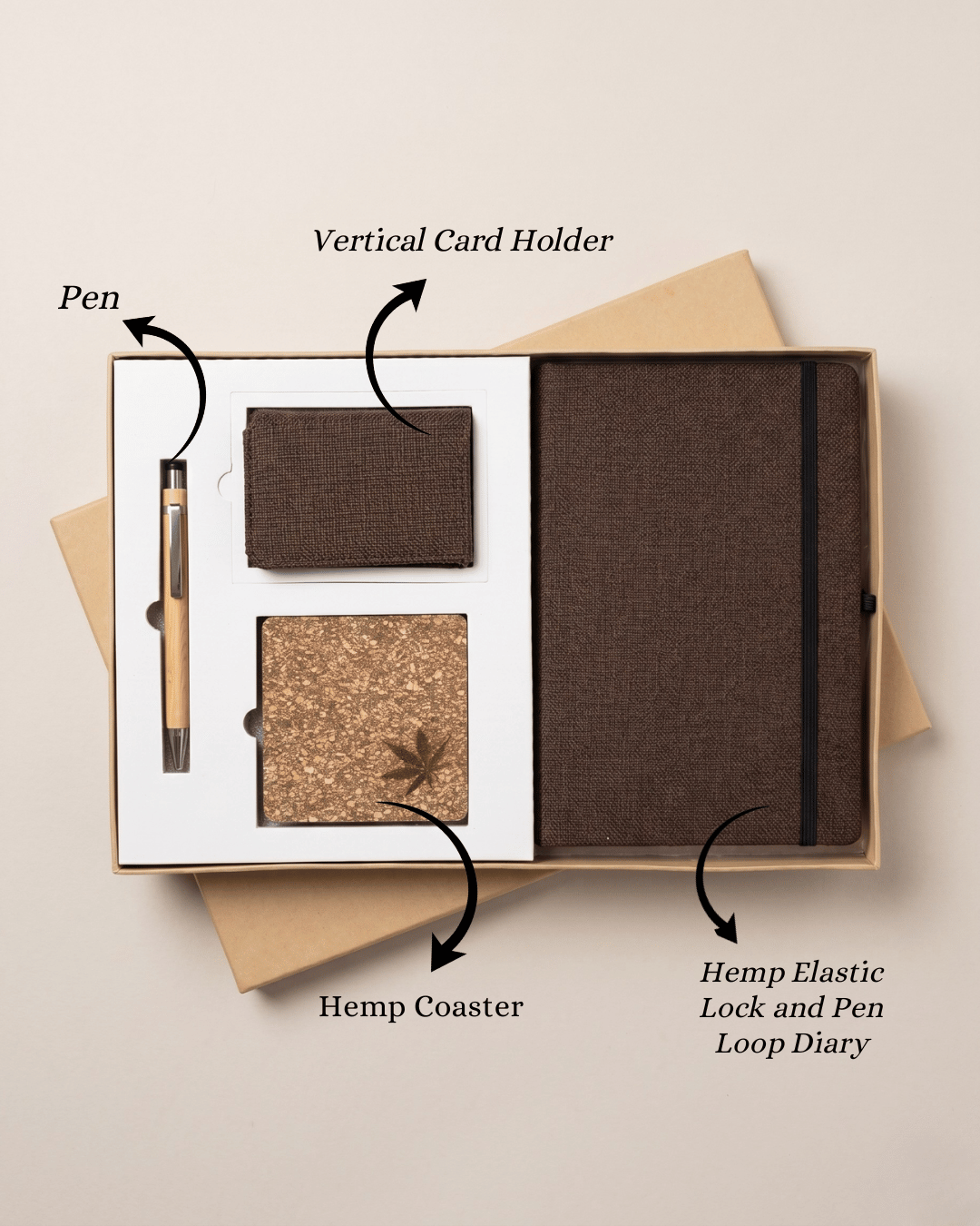 Sustainable Desk Gift set